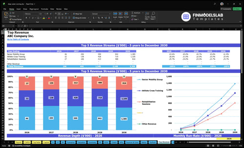 deep water running financial model top revenue financialmodelslab