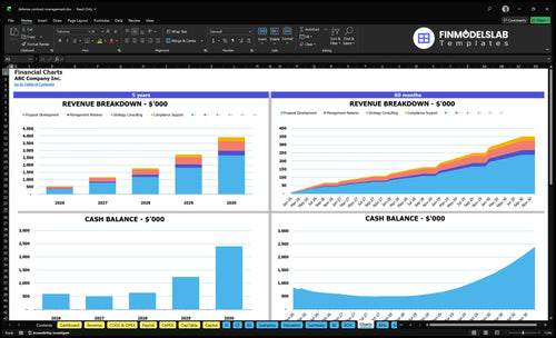 defense contract management financial model charts financialmodelslab