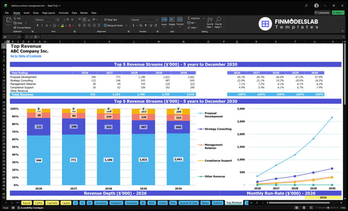 defense contract management financial model top revenue financialmodelslab
