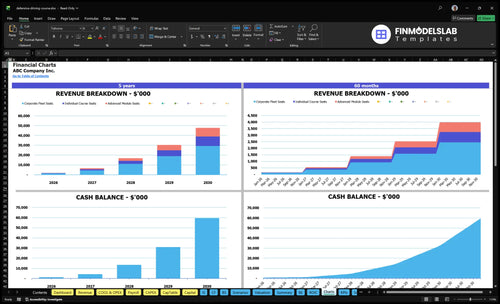 defensive driving course financial model charts financialmodelslab