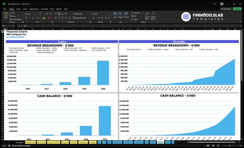 defi platform financial model charts financialmodelslab