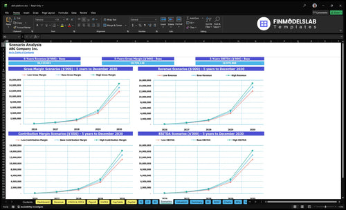 defi platform financial model scenarios financialmodelslab
