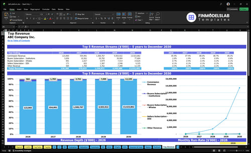 defi platform financial model top revenue financialmodelslab