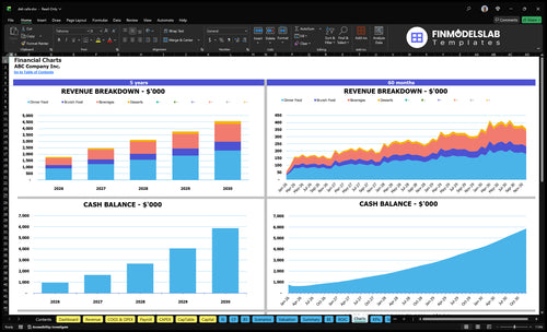 deli cafe financial model charts financialmodelslab
