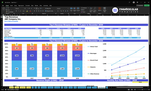 deli cafe financial model top revenue financialmodelslab