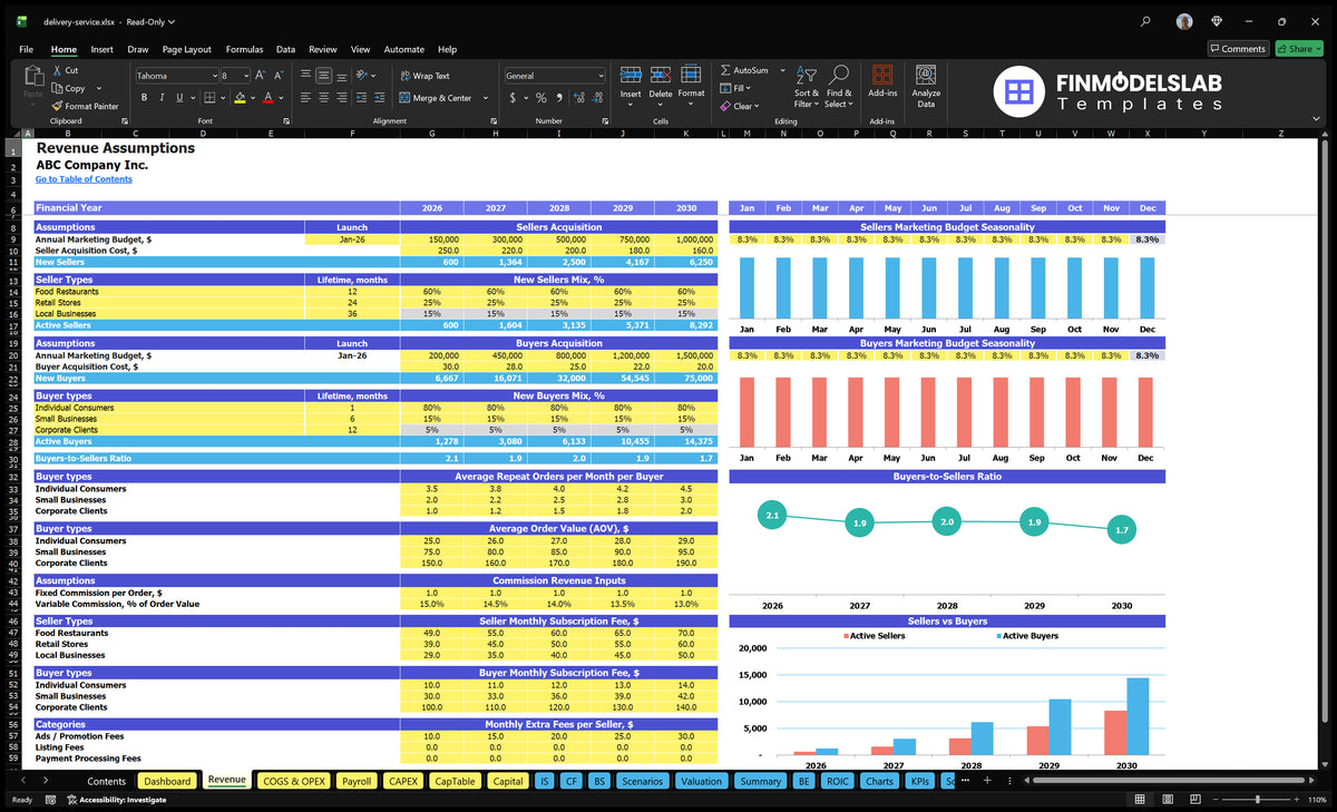 Delivery of the service Revenue Establishments of worksheets showing the purchase of sellers and buyers, mix levels, orders, AOV, commissions, subscriptions and vendor allowances