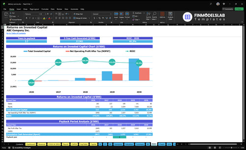 delivery service financial model roic financialmodelslab