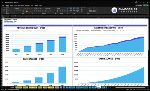 deluge system financial model charts financialmodelslab