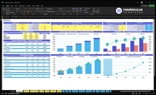 Deluge Fire Suppression System Installation Financial Model dashboard summarizing key KPIs, runway/cash and project performance with a dynamic dashboard, investor-ready charts and cash-flow clarity.