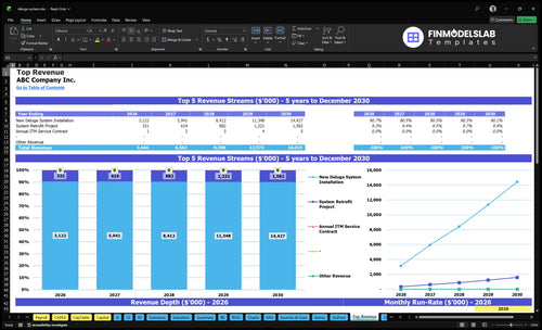deluge system financial model top revenue financialmodelslab