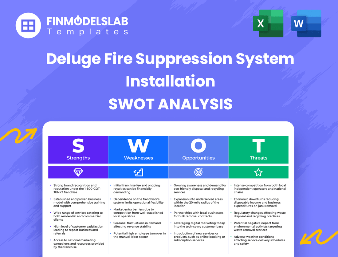 Deluge Fire Suppression System Installation Business SWOT Analysis