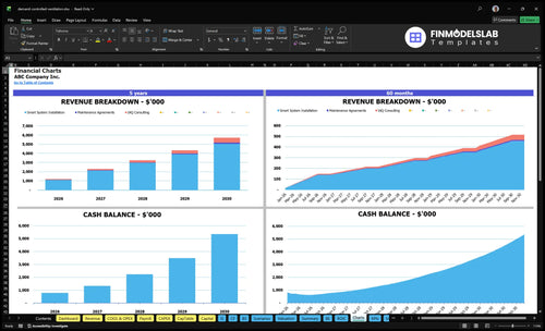 demand controlled ventilation financial model charts financialmodelslab