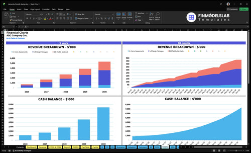 dementia friendly design financial model charts financialmodelslab