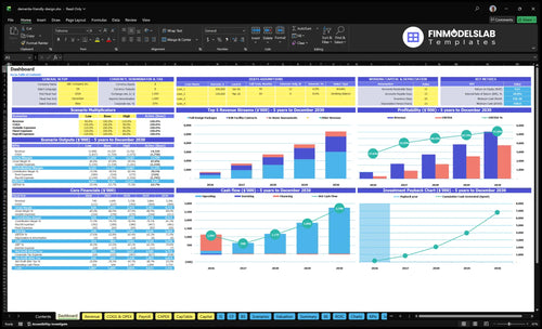 Dementia-Friendly Interior Design Financial Model dashboard summarizes key KPIs, runway and cash position with a dynamic dashboard, helping spot cash-flow blind spots and present investor-ready metrics.