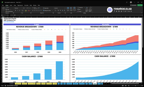 demographic analysis financial model charts financialmodelslab