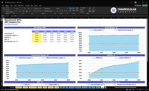 demographic analysis financial model kpis financialmodelslab