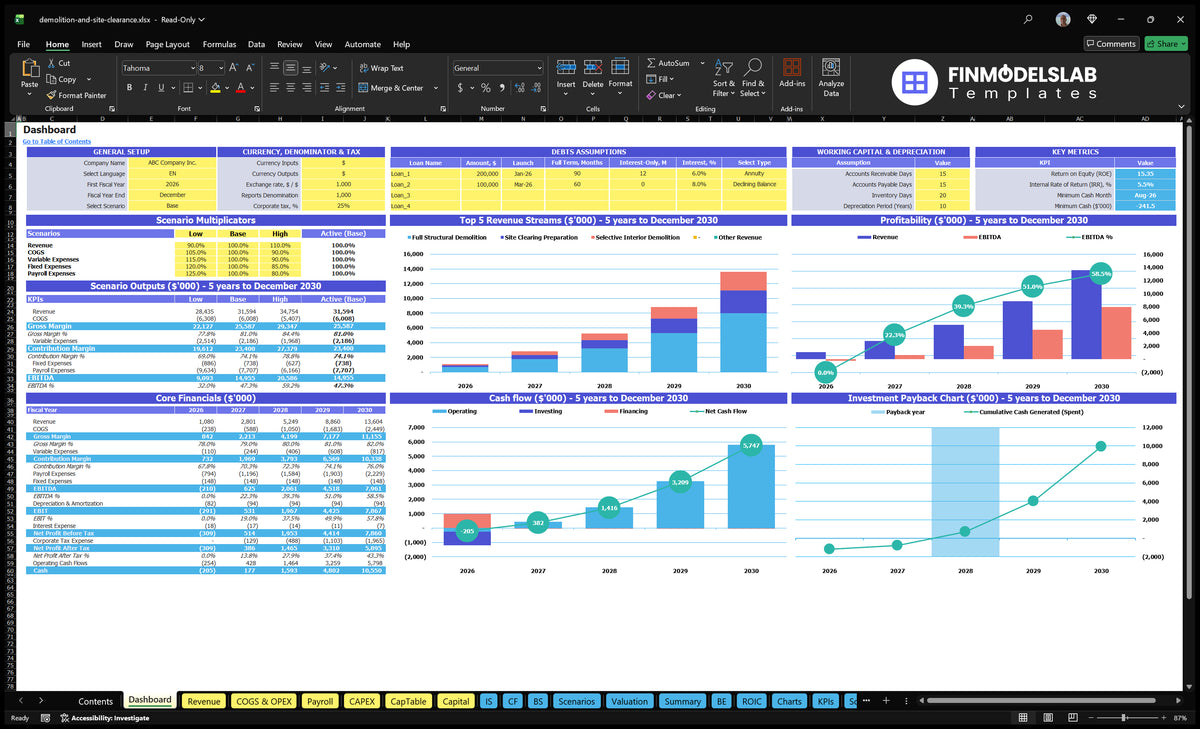 Dashboard demolition services with model control, scenario results, mix of revenue, profitability, cash flow and repayment charts