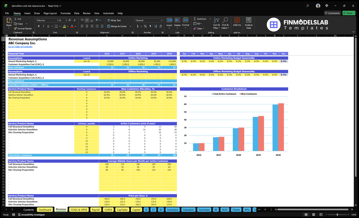Worksheet revenue from demolition services with marketing assumptions, customer cohort, hourly invoicing and hourly rate