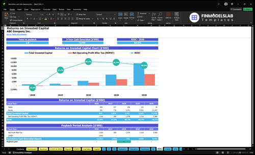 demolition and site clearance financial model roic financialmodelslab