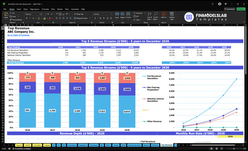 demolition and site clearance financial model top revenue financialmodelslab