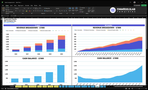 denial management financial model charts financialmodelslab
