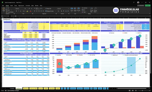 Healthcare Denial Management Service Financial Model dashboard summarizing key KPIs, runway and cash position with a dynamic dashboard showing performance, investor-ready charts and cash-flow clarity.