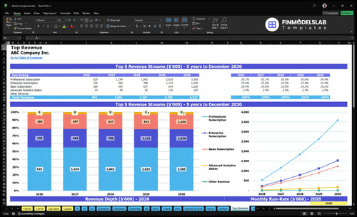 denial management financial model top revenue financialmodelslab