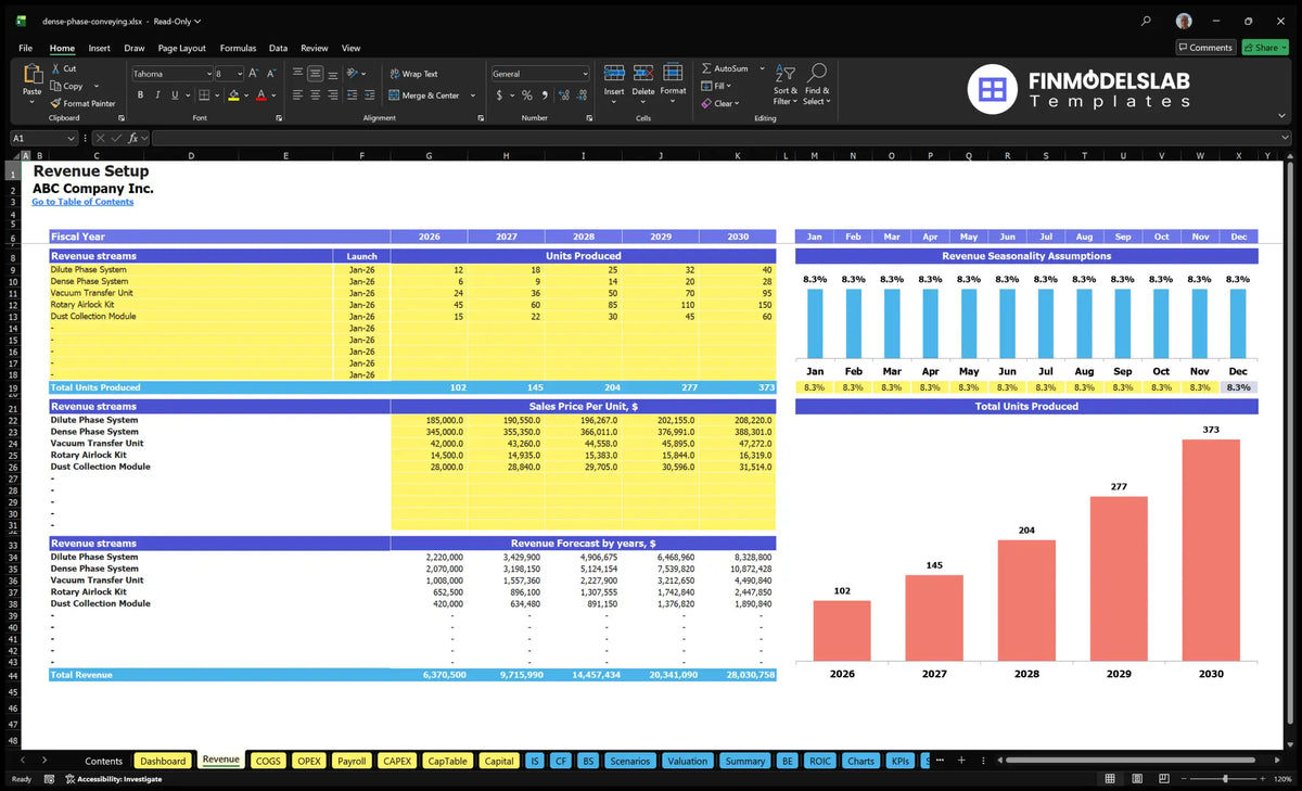Worksheet revenue showing the product lines produced, start-up dates, units produced, sales prices, monthly seasonality and revenue forecast