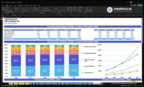 dense phase conveying financial model top revenue financialmodelslab