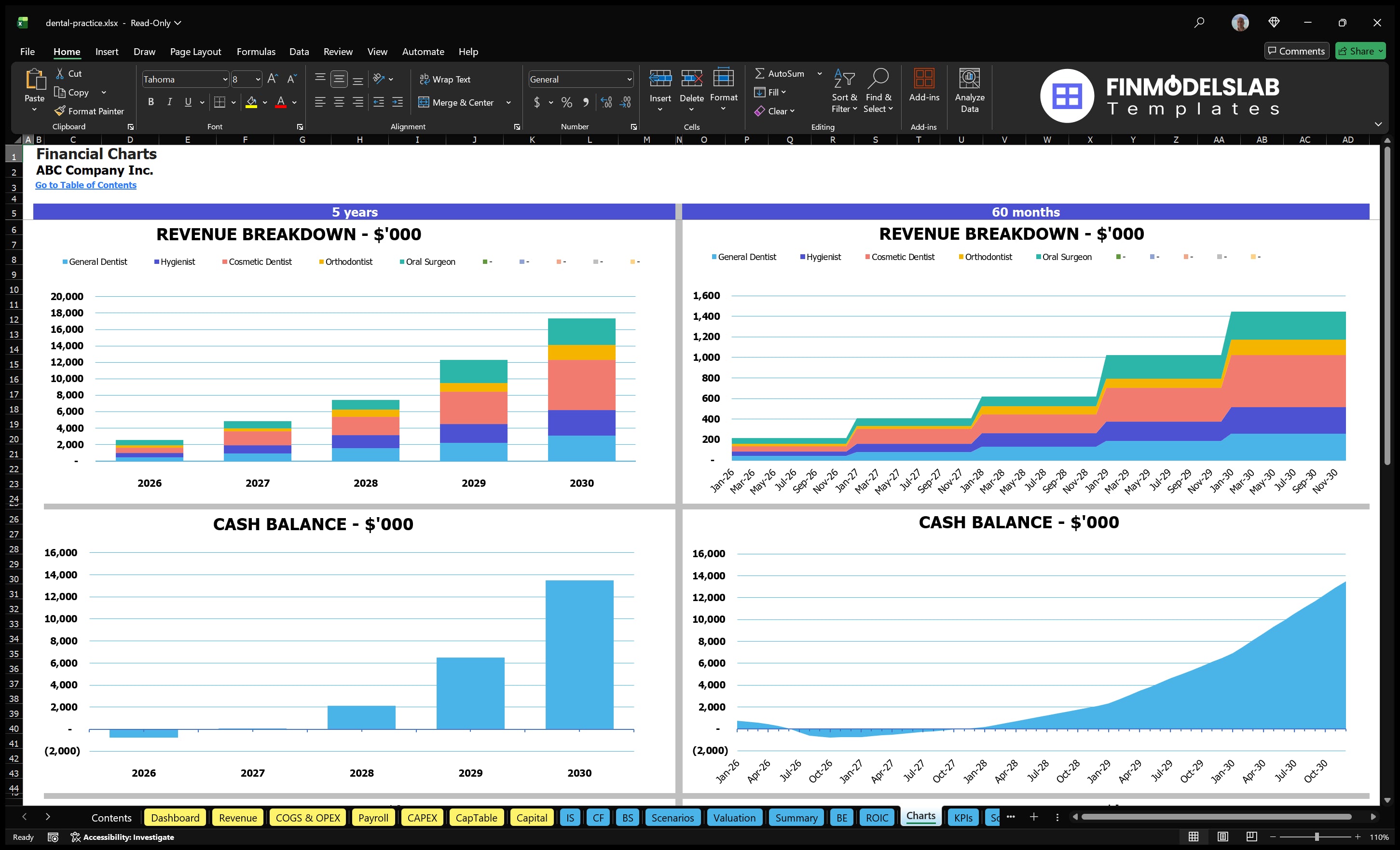dental practice financial model charts financialmodelslab
