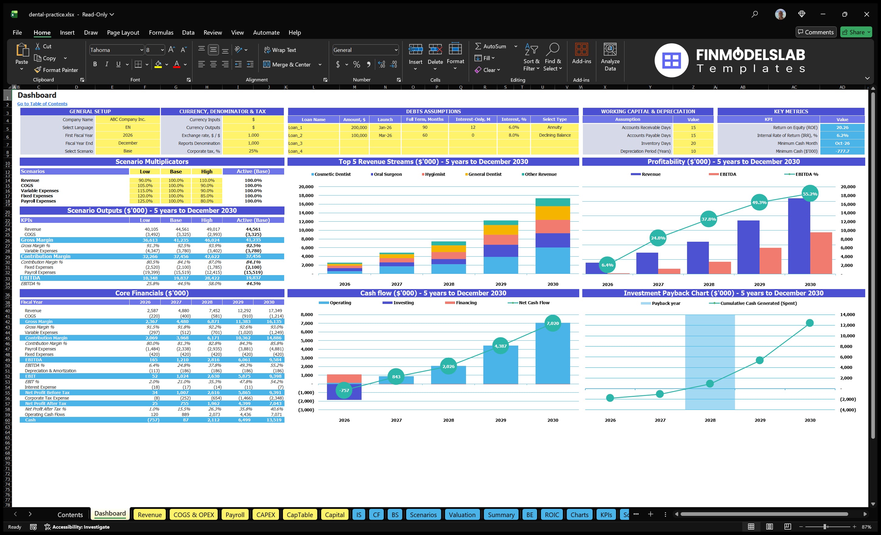 dental practice financial model dashboard financialmodelslab