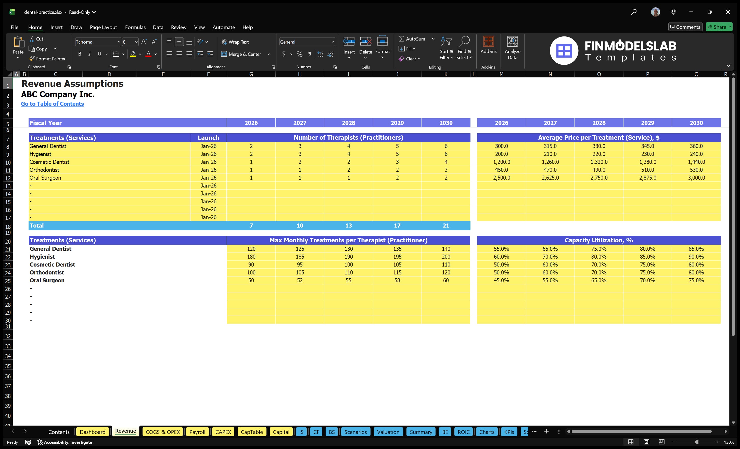 dental practice financial model revenue financialmodelslab