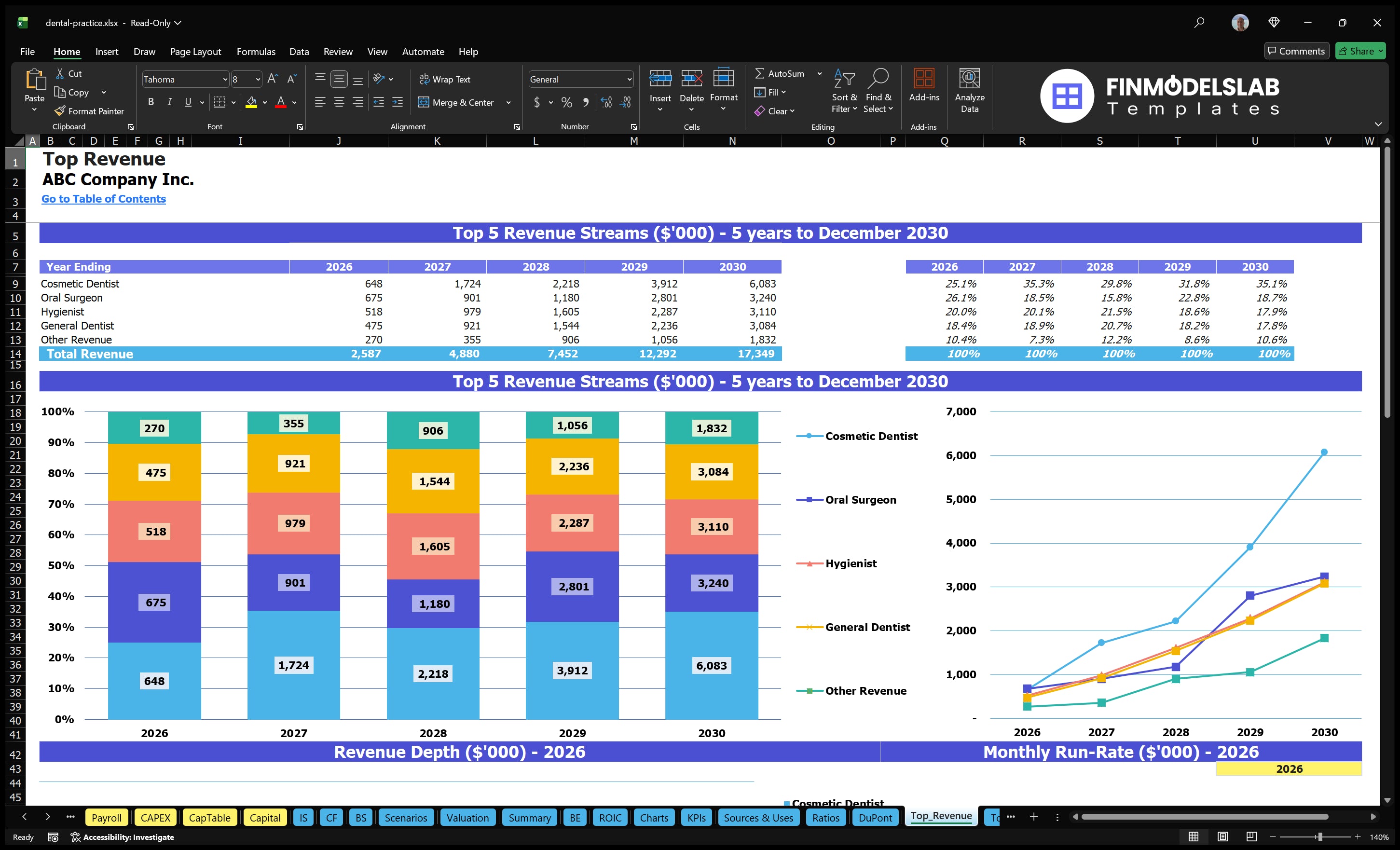 dental practice financial model top revenue financialmodelslab