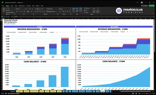 dental sleep medicine financial model charts financialmodelslab