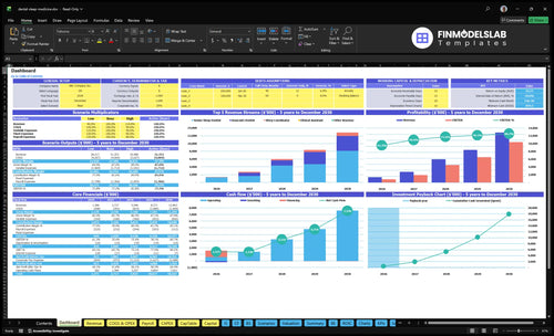 Dental Sleep Medicine Practice Financial Model dashboard summarizing key KPIs, runway, cash position and performance with a dynamic investor-ready dashboard, solving cash-flow blind spots.