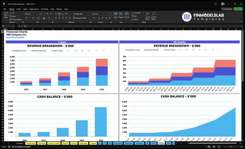 dermal filler training financial model charts financialmodelslab