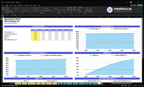 dermal filler training financial model kpis financialmodelslab