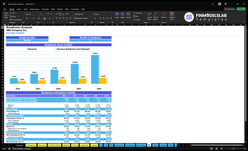 dermatology clinic financial model break even financialmodelslab