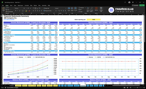 dermatology clinic financial model summary financialmodelslab