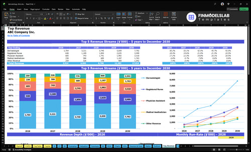 dermatology clinic financial model top revenue financialmodelslab