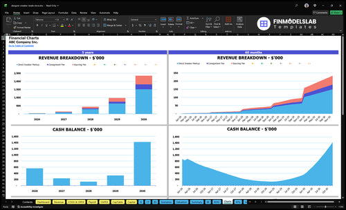 designer sneaker resale store financial model charts financialmodelslab