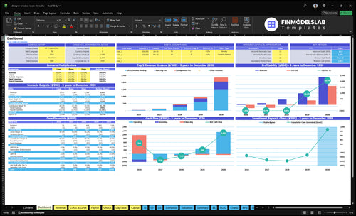Sneaker Resale Store Financial Model dashboard summarizes key KPIs, runway and cash position with a dynamic dashboard, investor-ready charts and clear performance metrics to avoid cash-flow blind spots
