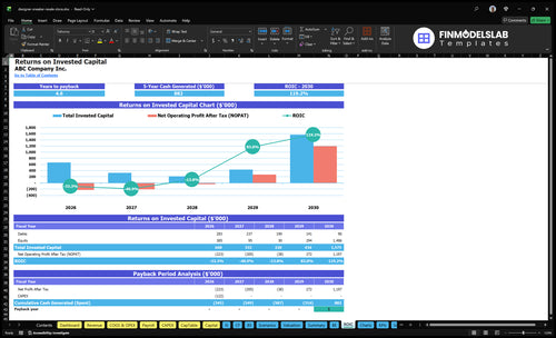 designer sneaker resale store financial model roic financialmodelslab