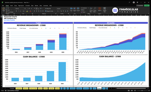 destination wedding planning services financial model charts financialmodelslab