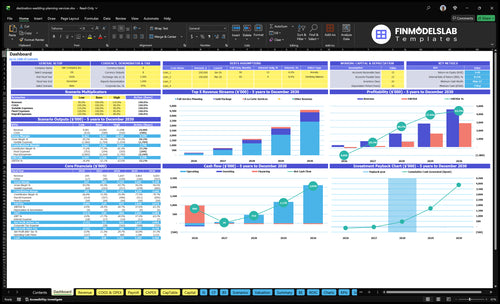 Destination Wedding Planning Financial Model dashboard summarizes key KPIs, runway and cash position with a dynamic dashboard, helping planners spot cash-flow blind spots and present investor-ready metrics.