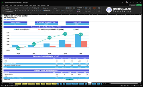 destination wedding planning services financial model roic financialmodelslab