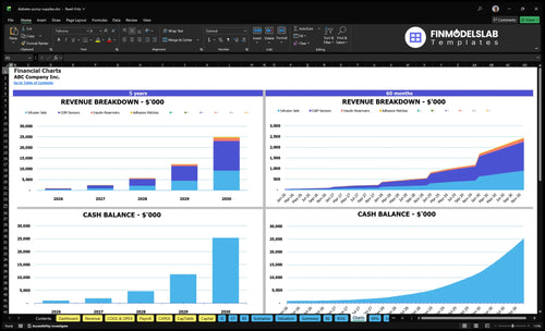 diabetes pump supplies financial model charts financialmodelslab
