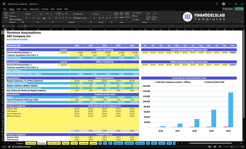 diabetes pump supplies financial model revenue financialmodelslab