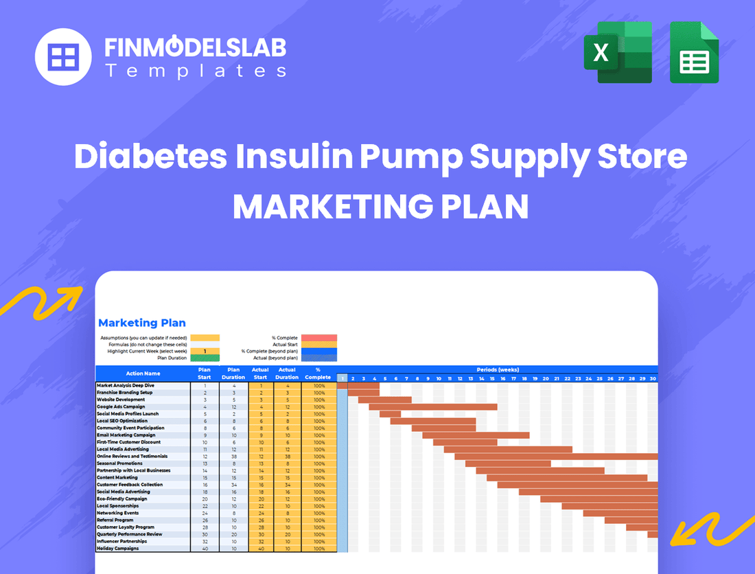 Diabetes Insulin Pump Supply Store Marketing Plan