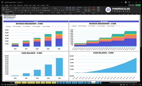 diagnostic imaging center financial model charts financialmodelslab